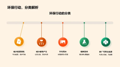 环保行动从校园出发