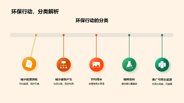 环保行动从校园出发