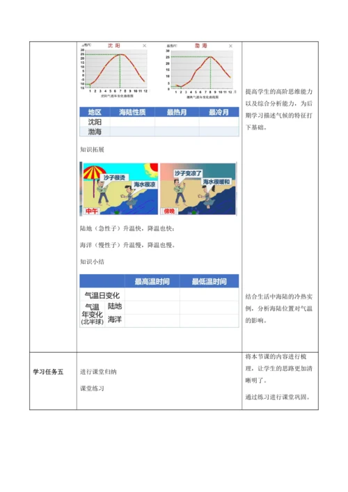 4.2.1气温的变化与分布（第1课时）（教学设计）-七年级地理上册（人教版2024）