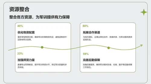 绿色商务风军训总结汇报PPT模板