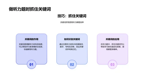 英语听力提升策略PPT模板