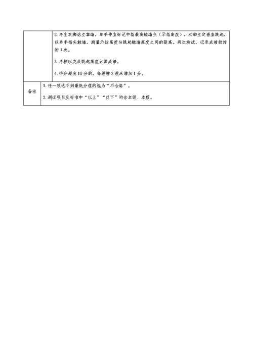 岗位适应性体能测试项目及标准