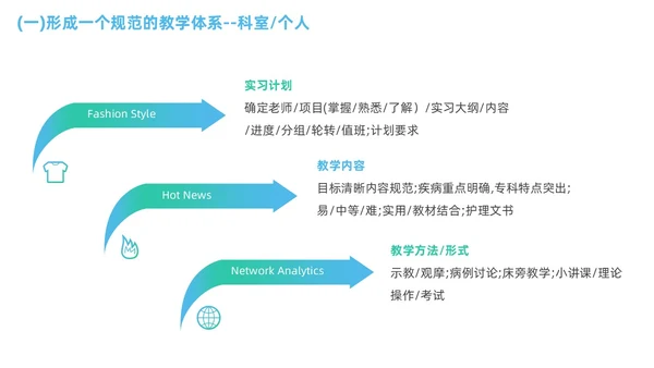 商务蓝色渐变临床护理带教新思路医疗培训PPT临床教师培训PPT