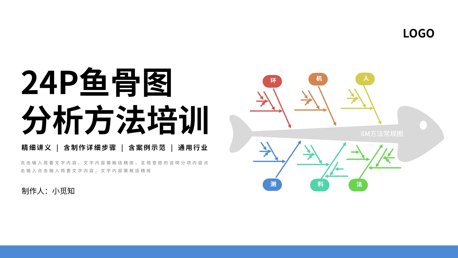 彩色简约鱼骨图分析方法培训PPT模板宣传PPT动态PPT