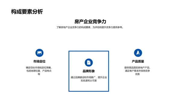 房企竞力研究报告