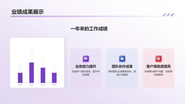紫色渐变个人年终总结PPT模板