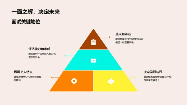 面试成功秘诀