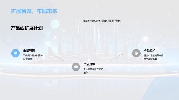 20XX业绩回顾与展望