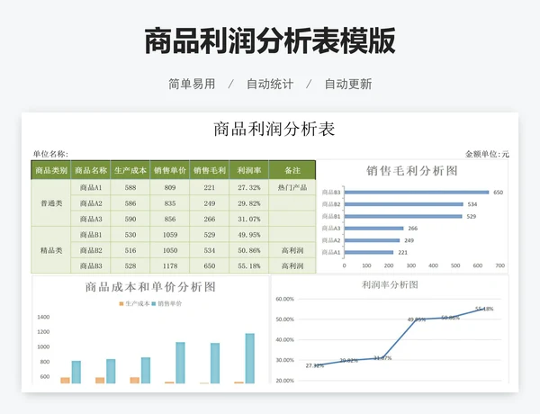 商品利润分析表模版