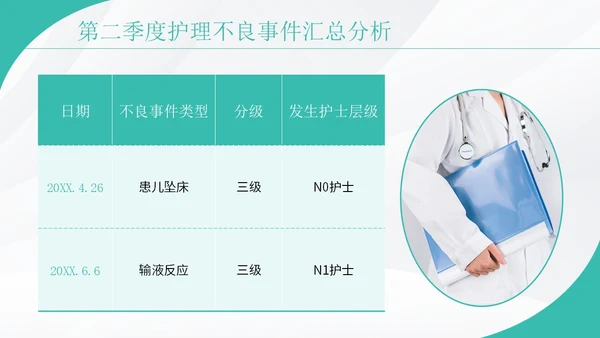 绿色实拍护理质控汇报演讲PPT模板