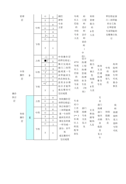 XXXX公司薪酬管理制度