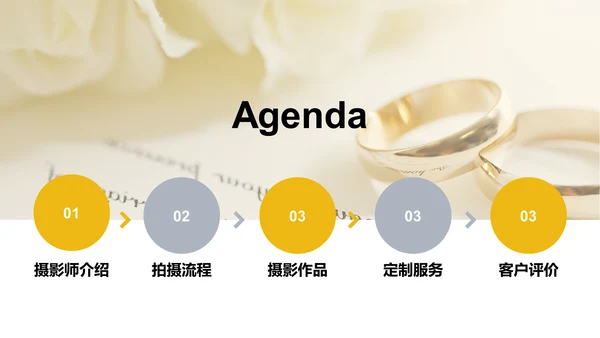 黄色简约婚纱摄影策划PPT模板