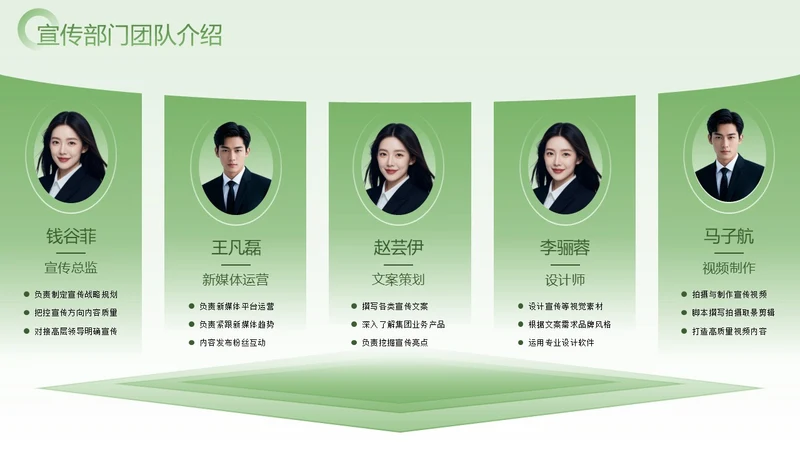 绿色商务风公司宣传团队多人介绍页