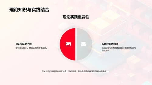 电商策划实战步骤PPT模板