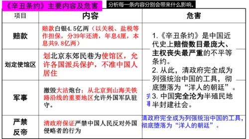 第一课第四框义和团运动与八国联军侵华战争（课件）