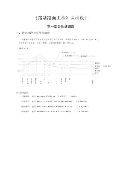 [毕业设计精品]路基路面设计计算书