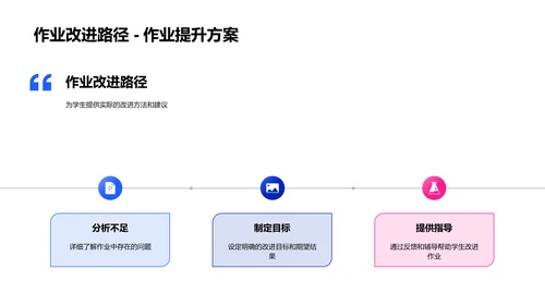 作业反馈与改进报告