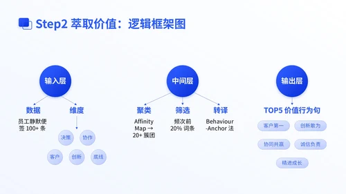 蓝色商务风新员工入职团队文化建设集训PPT模版