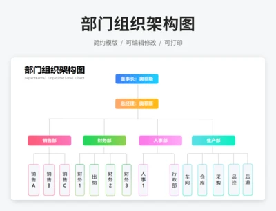 部门组织架构图
