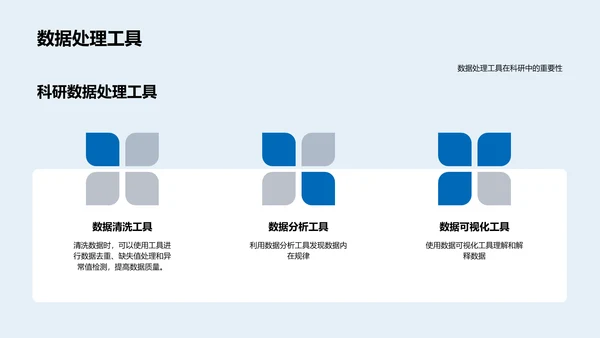 理学科研分享会