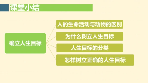 十一课   确立人生目标 课件(共25张PPT)