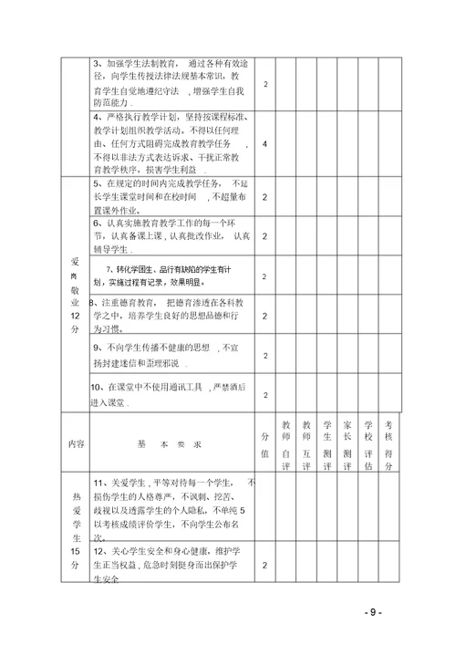 师德师风考核表(20220208192846)