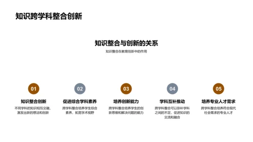 教育创新实践PPT模板