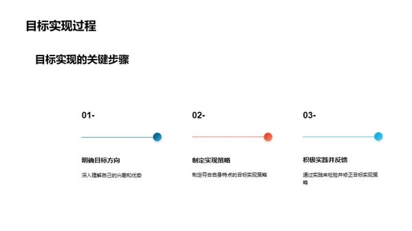 高三之路：挑战与发展