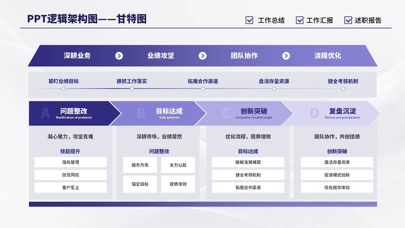 紫色商务6项甘特图PPT单页