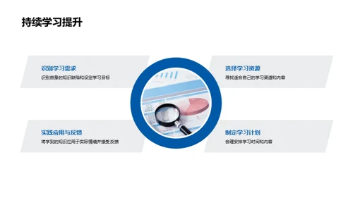 掌握财务分析