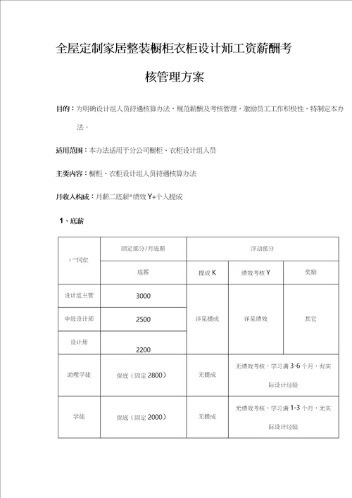 全屋定制家居整装设计师工资薪酬考核管理方案