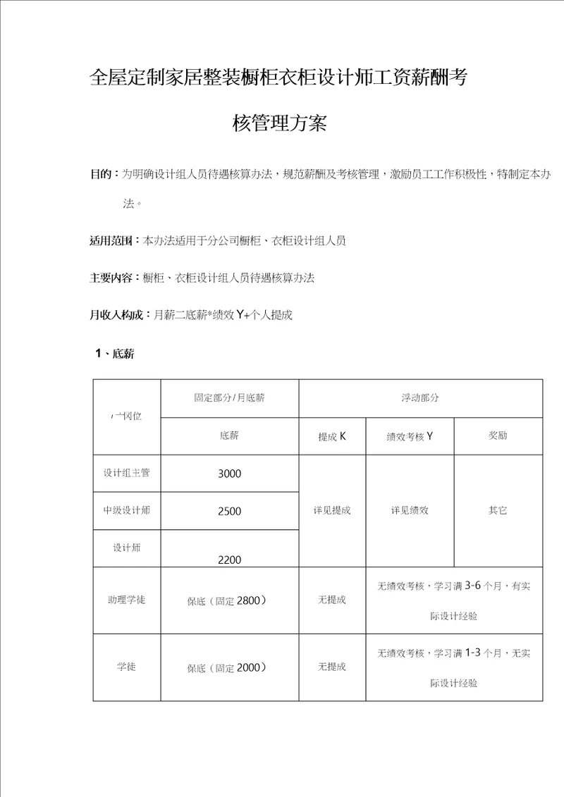 全屋定制家居整装设计师工资薪酬考核管理方案