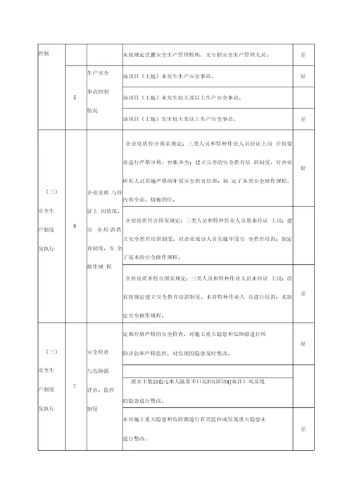 城轨道交通安全生产工作评价细则