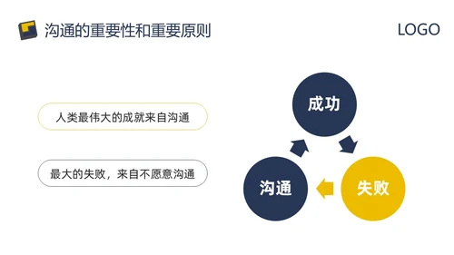 蓝黄简约向上沟通PPT模板宣传PPT动态PPT