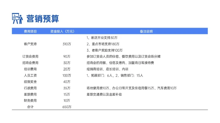 蓝色渐变插画市场营销方案培训PPT课件