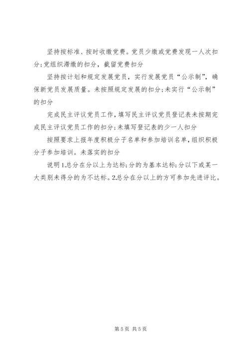 工商局机关党建目标管理考核办法 (2).docx