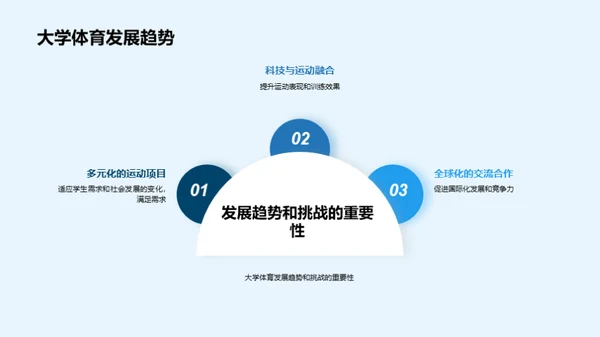 探索大学体育演进