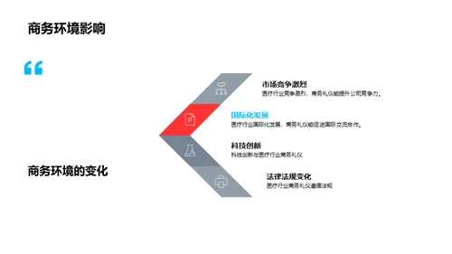 医疗行业商务礼仪解析