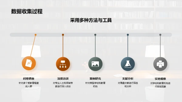 教育研究：探索与实践