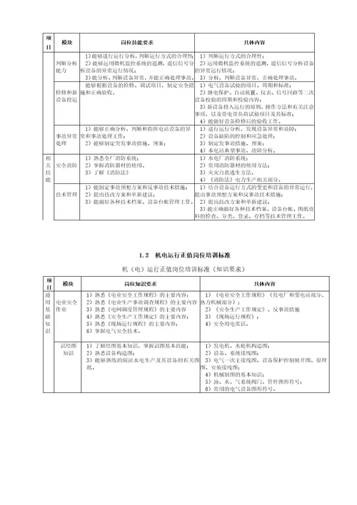 水电厂培训标准