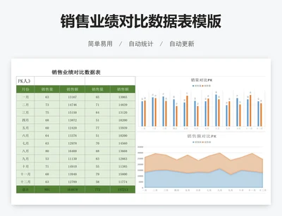 销售业绩对比数据表模版