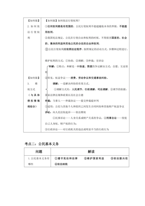 第二单元 理解权利义务 知识清单