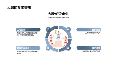 大暑饮食选择指导PPT模板