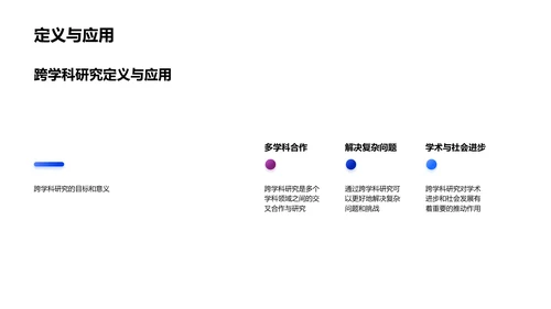 跨学科研究实践PPT模板