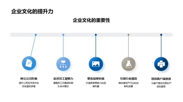 房企文化的传承与创新