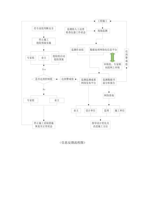 建设关键工程优质建筑变形测量监测专题方案.docx