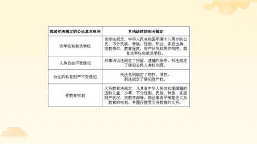 第一单元第二课第一课时  坚持依宪治国教学课件 --统编版中学道德与法治八年级（下）