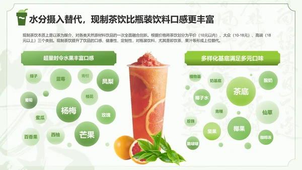 绿色国风茶韵新篇章现制茶饮行业研究报告PPT