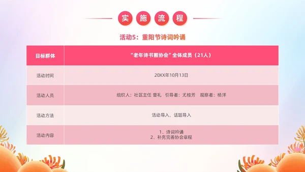 炫彩风商业创投老年人公园社区公益服务项目汇报PPT模板