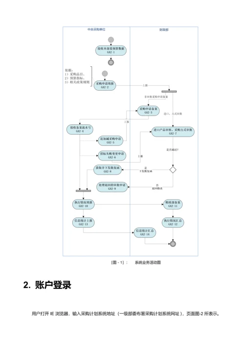 采购计划系统用户手册模板.docx
